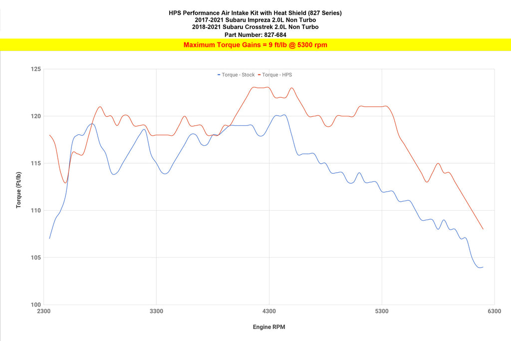 827-684_dyno_tq.jpg