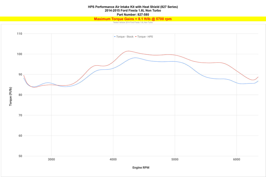 827-580_dyno_tq.jpg