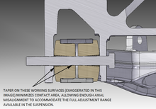 Load image into Gallery viewer, products-CORVETTE_BUSHINGS.png