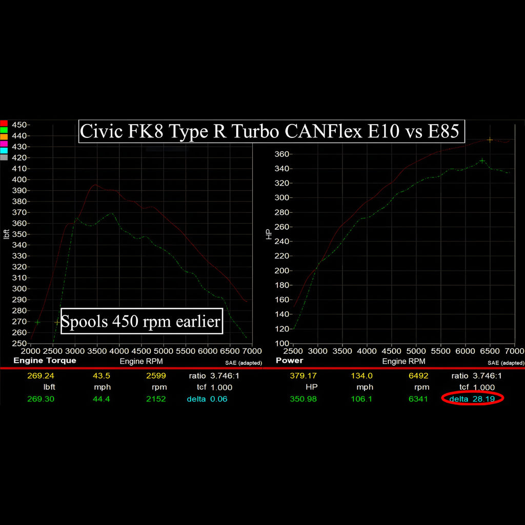 Hondata CANFlex Flex Fuel Kit (FK8 Civic Type R)