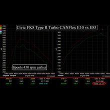 Load image into Gallery viewer, Hondata CANFlex Flex Fuel Kit (FK8 Civic Type R)