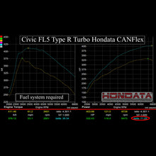 Load image into Gallery viewer, Hondata CANFlex Flex Fuel Kit (FL5 Civic Type R/DE5 Integra Type S)