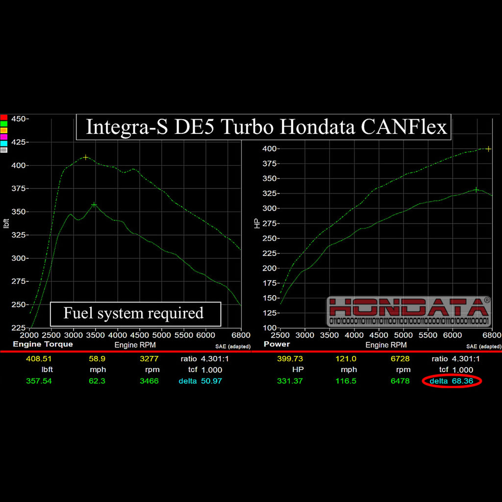 Hondata CANFlex Flex Fuel Kit (FL5 Civic Type R/DE5 Integra Type S)