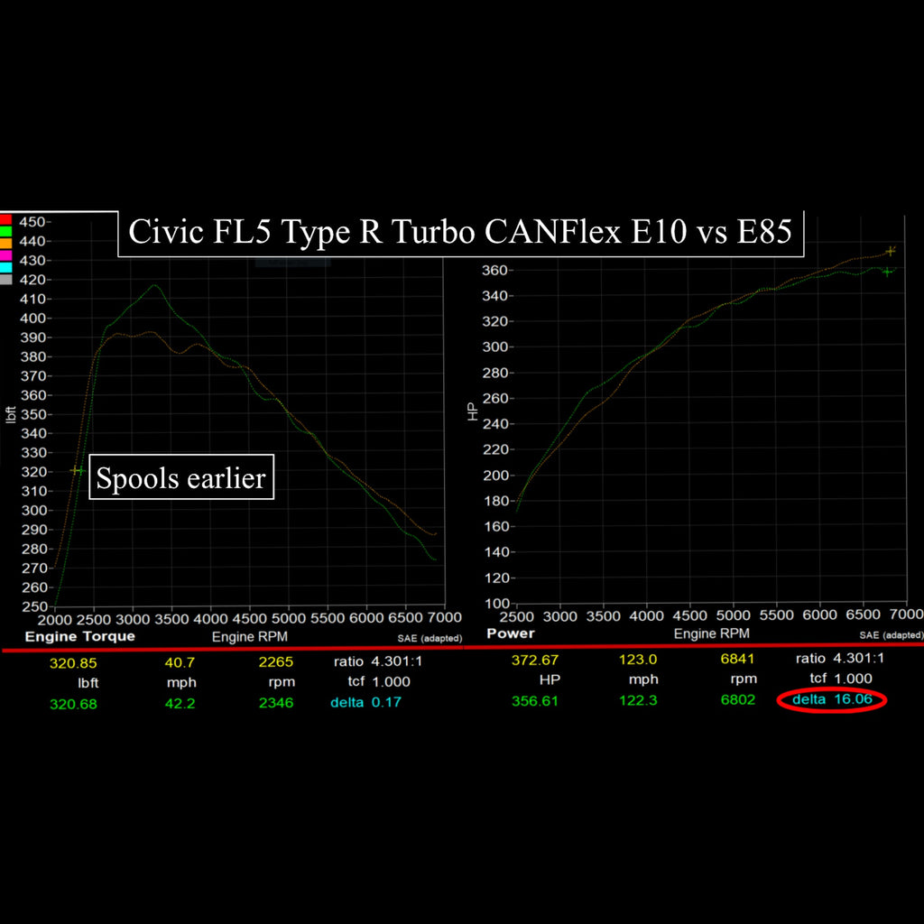 Hondata CANFlex Flex Fuel Kit (FL5 Civic Type R/DE5 Integra Type S)