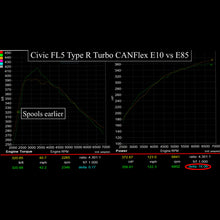 Load image into Gallery viewer, Hondata CANFlex Flex Fuel Kit (FL5 Civic Type R/DE5 Integra Type S)