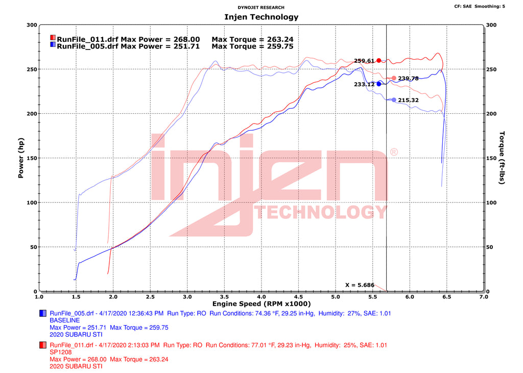 SP1208DYNO.jpg