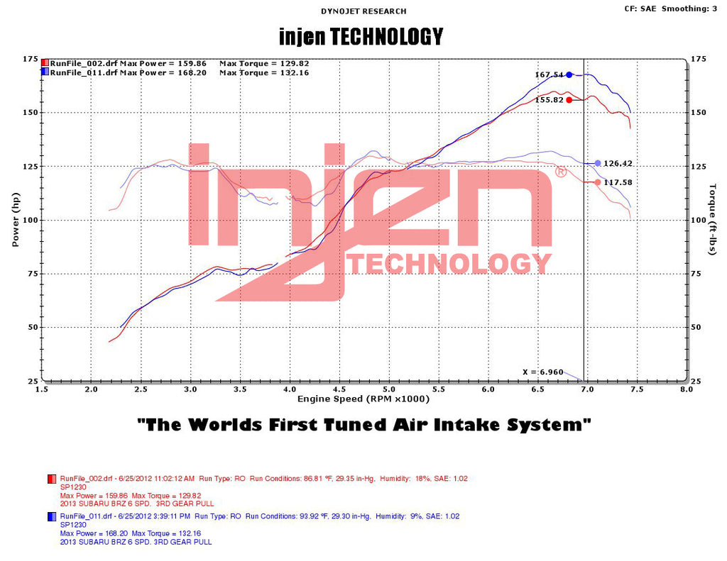 SP1230_DYNO.jpg