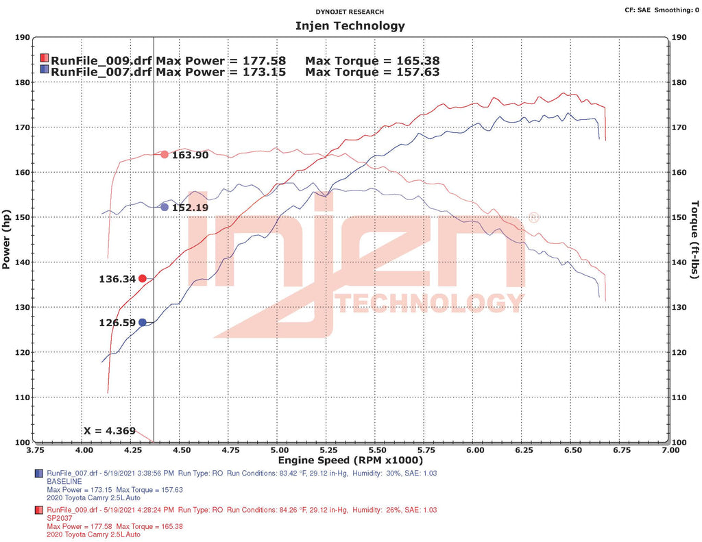 SP2037_DYNO.jpg