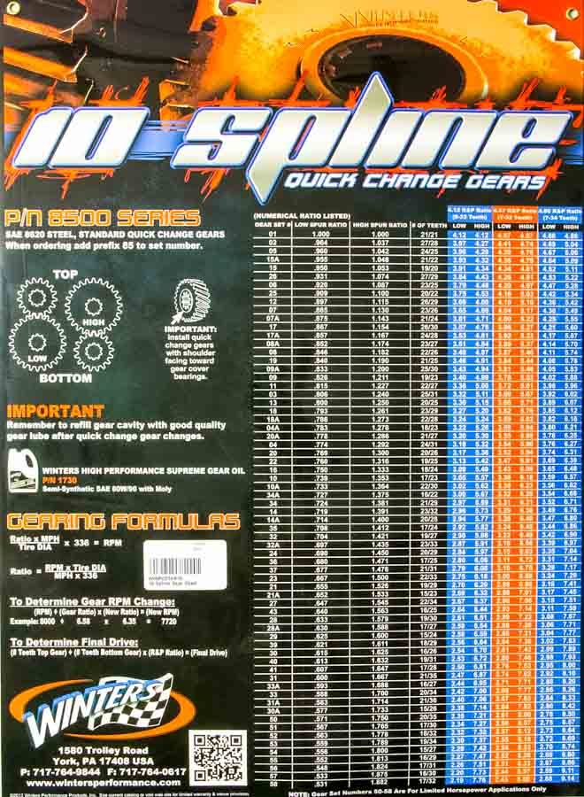 10 Spline Gear Chart Poster